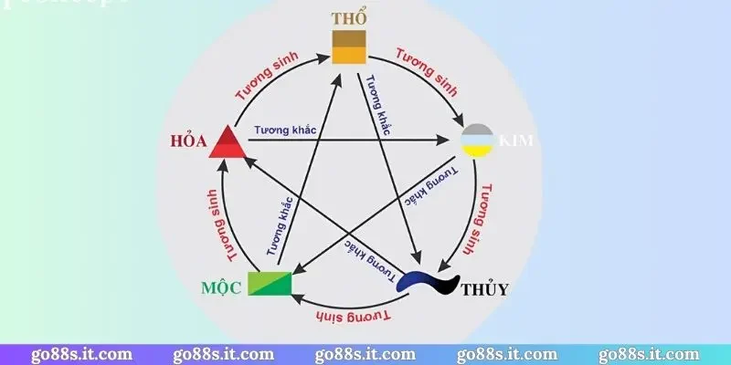 Chiến thuật để soi cầu ngũ hành âm dương hiệu quả