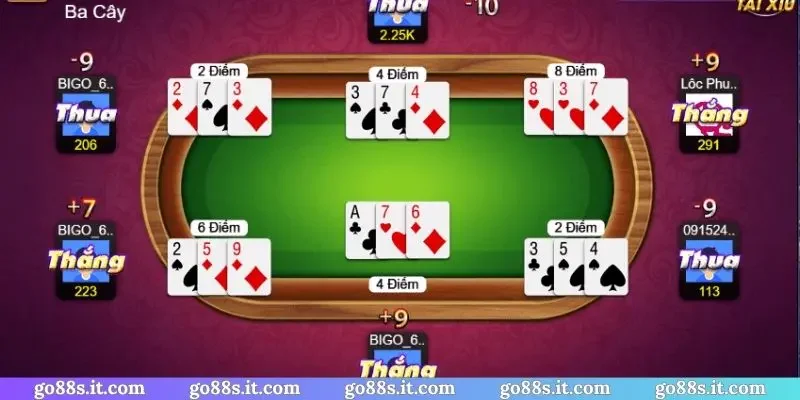Quyền lợi đặc biệt của đại lý GO88
