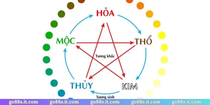Ý nghĩa của soi cầu ngũ hành âm dương cơ bản